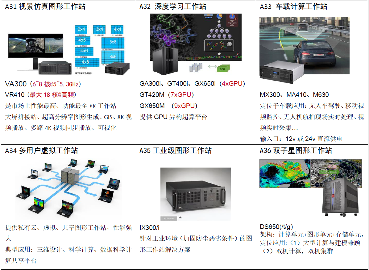 UltraLAB-CustormWorkStation.png